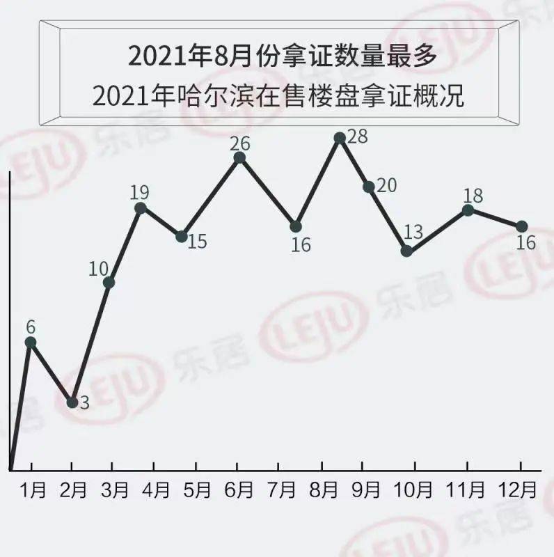 哈尔滨市房价走势最新消息及市场分析与预测报告